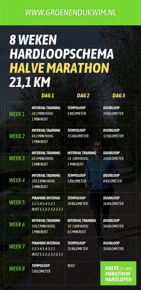 loopschema halve marathon